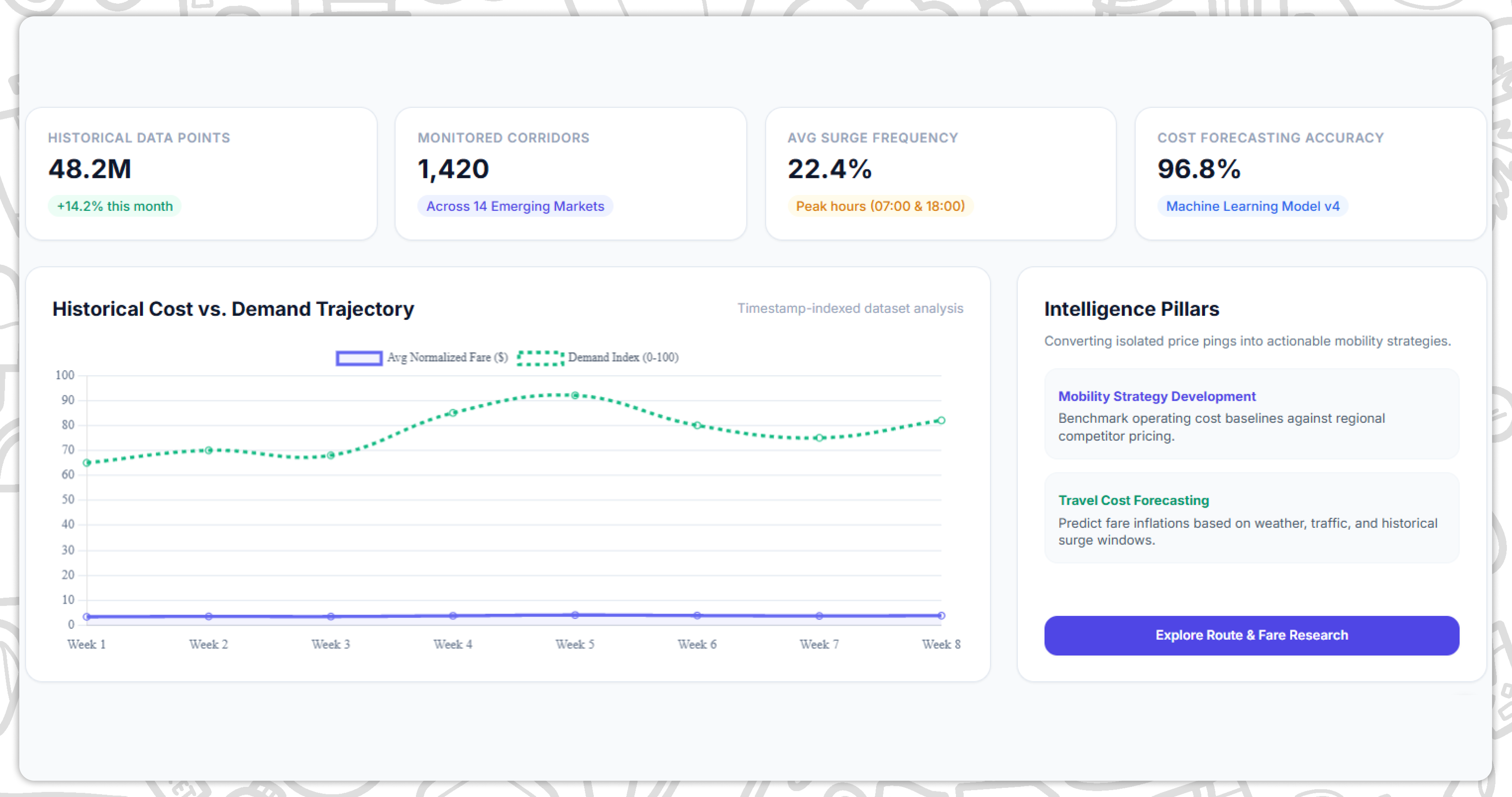 Turning Raw Data Into Ride-Hailing Intelligence
